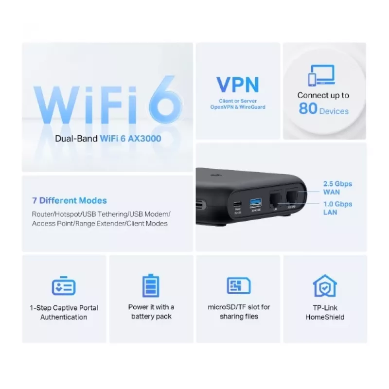 TP-Link TL-WR3002X router Wi-Fi Gigabit Ethernet dual-band (2,4 GHz / 5 GHz) preto