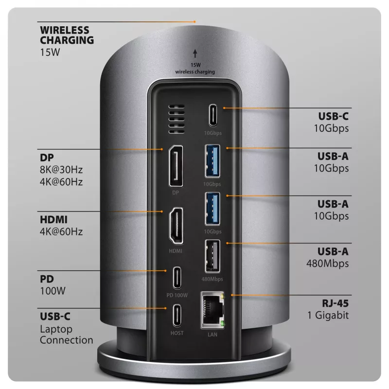 AXAGON HMC-WL9 Hub docking USB-C 9‑em‑1 com 10 Gbit/s, 100W PD, 8K HDMI, Ethernet, carregamento sem fios