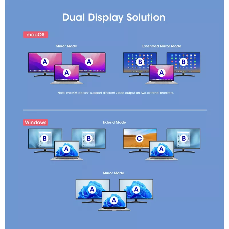 Dock/Hub USB-C Manhattan com leitor de cartões e MST, ligações (x7): Ethernet, HDMI (x2 4K@60Hz), USB-A (x3) e USB-C, com Power Delivery (PD) 100 W – requer carregador USB-C externo (não incluído). Alimentado por USB (não requer fonte de alimentação externa) quando o PD não é utilizado