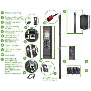 Unidade de distribuição de energia (PDU) APC APDU9981EU3 24 saídas AC 0U Preto