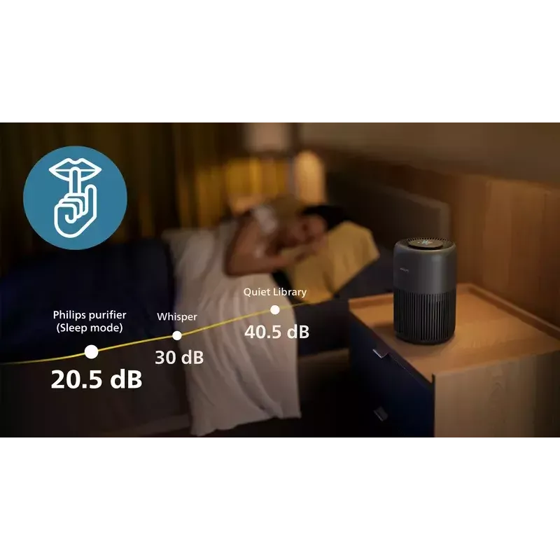 Purificador de ar Philips PureProtect Mini 900 Série 250 m³/h AC0951/13