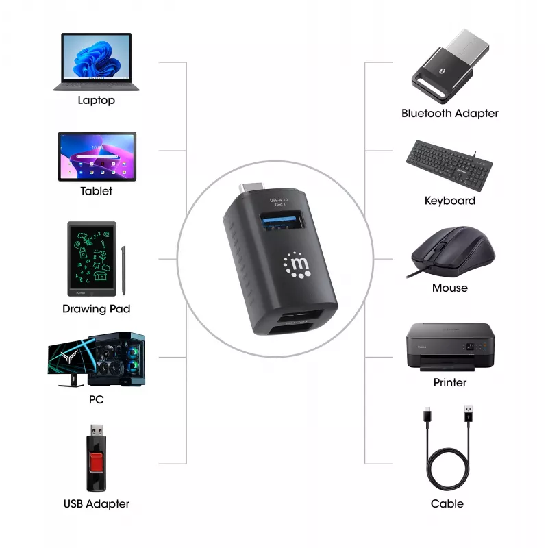 Hub USB-C 3 portas Manhattan, ULTRA COMPACTO, 3 portas USB-A (1x 5 Gbps USB 3.2 Gen1 aka USB 3.0, 3 x 480 Mbps USB 2.0), alimentado por USB (não requer fonte de alimentação externa)