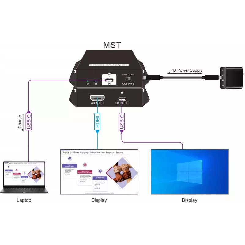 Vivolink VLUSBCPOWER-H injetor de alimentação USB-C com HDMI
