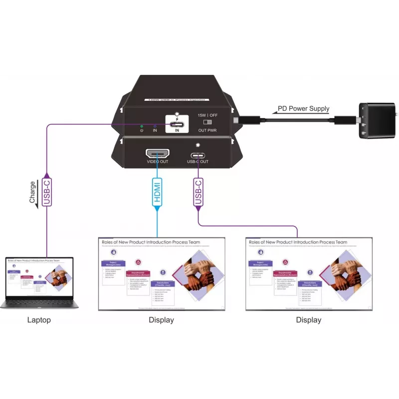 Vivolink VLUSBCPOWER-H injetor de alimentação USB-C com HDMI