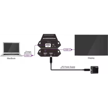 Processador de controlo VivoLink VLUSBCPOWER – interface de alimentação e controlo para sistemas USB-C