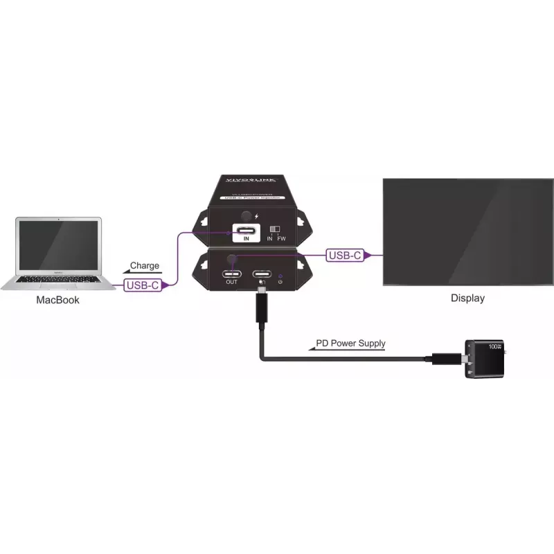Processador de controlo VivoLink VLUSBCPOWER – interface de alimentação e controlo para sistemas USB-C