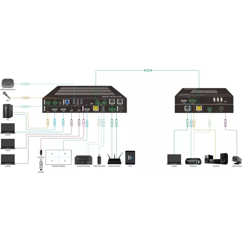 Escalador de vídeo Vivolink VLSC242M, caixa metálica, HDCP 1.4/2.2, AC 110–230V, 250×200×44 mm