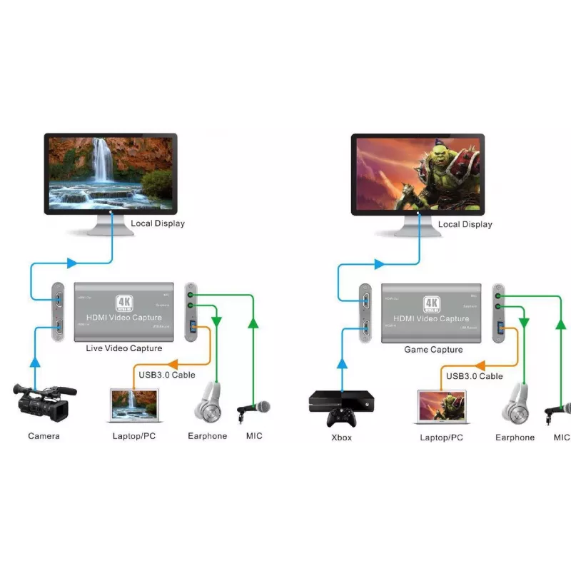 Gravador de vídeo Vivolink VLCAPTURE1 HDMI