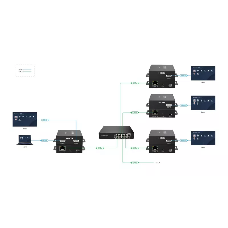 Extensor AV VivoLink VLHDMIEXT3-R — dispositivo de extensão HDMI VLHDMIEXT3-R