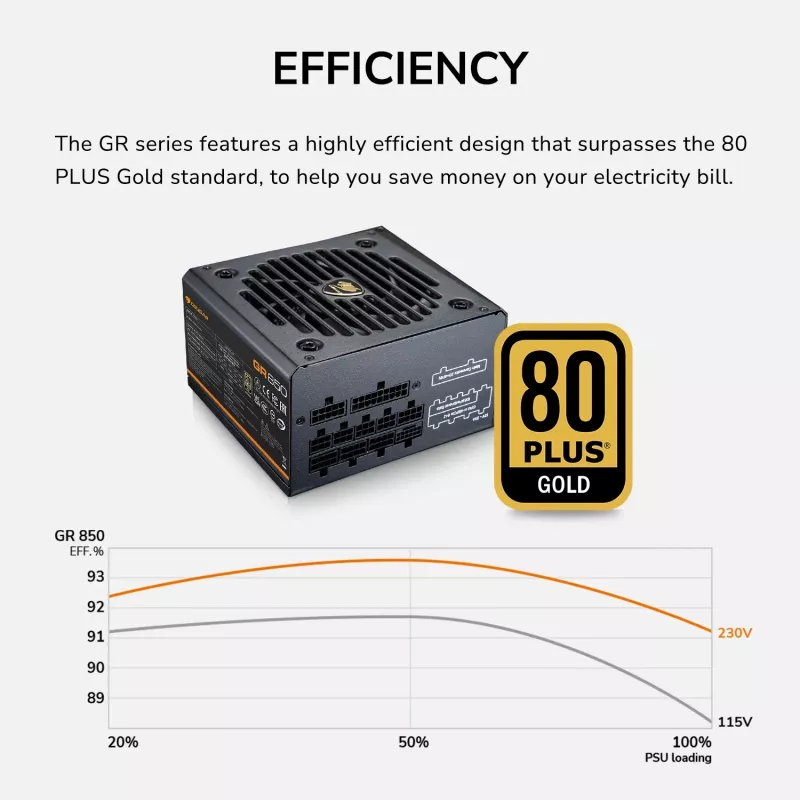 Fonte de alimentação Cougar GR 850W ATX3.1 PCIe 5.1 80 PLUS Gold, 850 W, 20+4-Pin ATX, ventoinha de 120 mm, preto