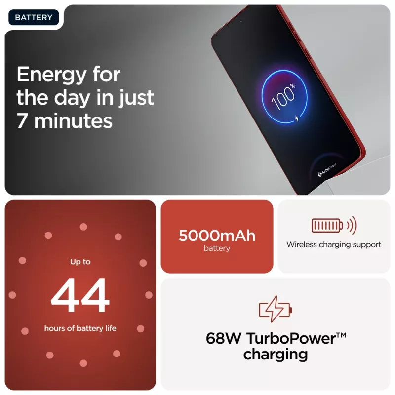 Motorola edge 60 Neo 16,1 cm (6,36 polegadas) Dual SIM Android 15 5G USB Type-C 12 GB 256 GB 5000 mAh vermelho