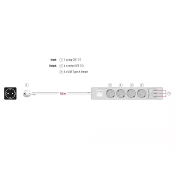 DeLOCK 11206 Distribuidor de energia 1,5 m 4 tomadas Schuko para interior branco