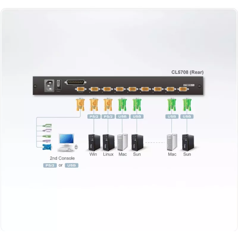 Consola KVM em rack ATEN CL5708N 8 portas 19 polegadas LCD