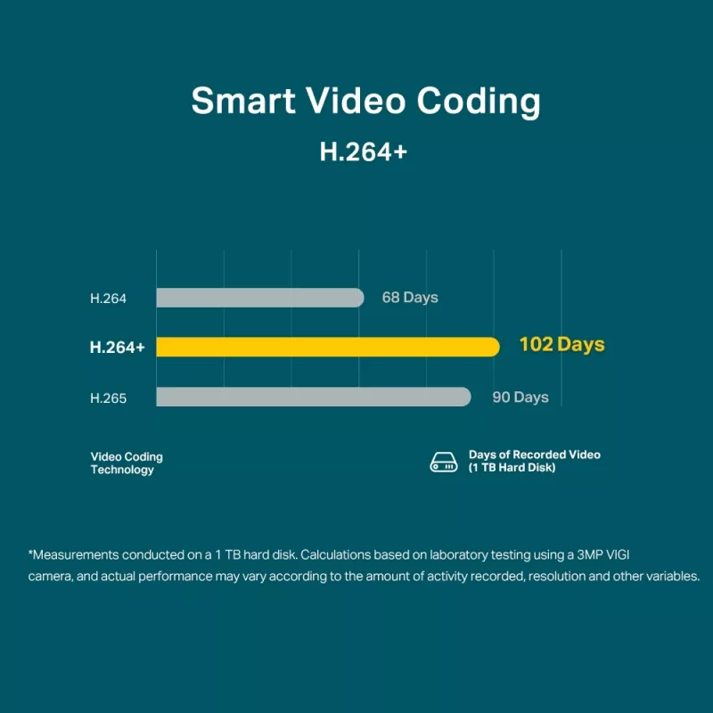 Câmara de segurança IP TP-Link VIGI 3MP exterior bullet câmara de rede, 3 MP, 30 fps, visão noturna 30 m, com fios, branca