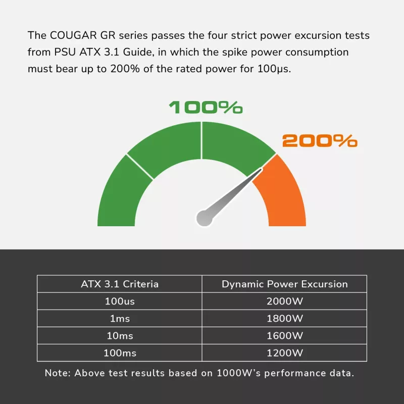 Fonte de alimentação COUGAR GR 750W ATX3.1/PCIE 5.1 / 80 Plus Gold, 750 W, 100 - 240 V, 50/60 Hz, 10 A, 100 W, 750 W