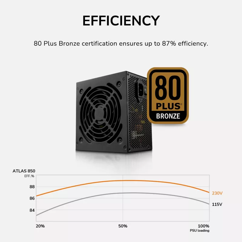 Fonte de alimentação Cougar ATLAS 650W ATX3.1 80 PLUS Bronze, 24-Pin-ATX, ventoinha de 120 mm, preto