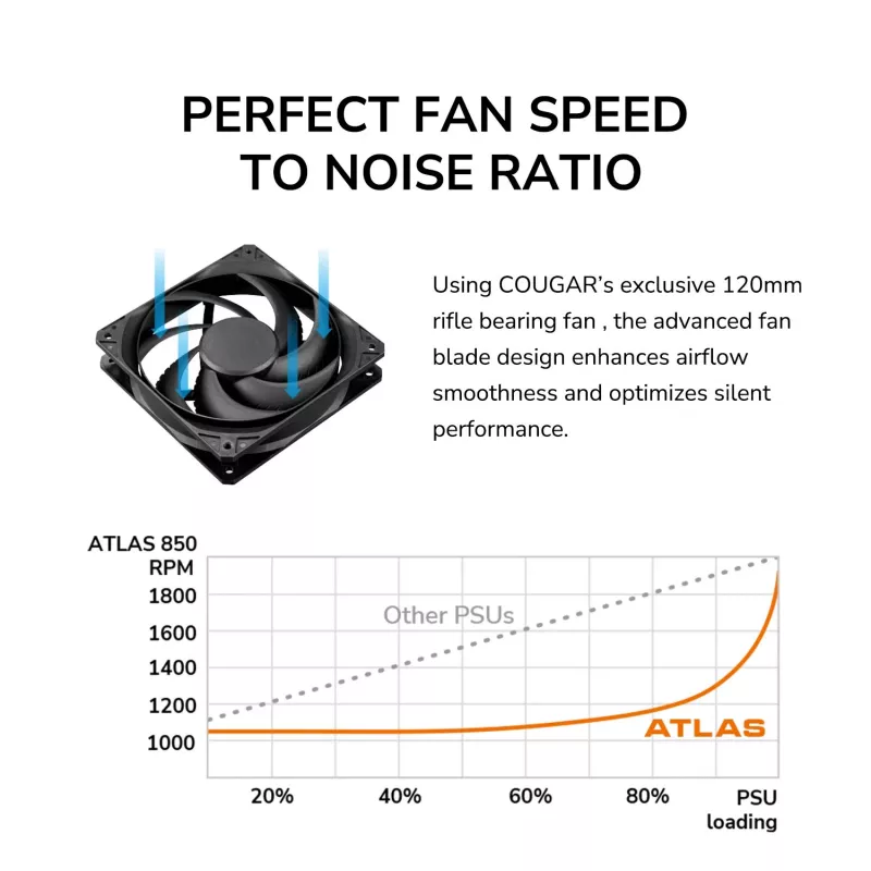 Fonte de alimentação Cougar ATLAS 650W ATX3.1 80 PLUS Bronze, 24-Pin-ATX, ventoinha de 120 mm, preto