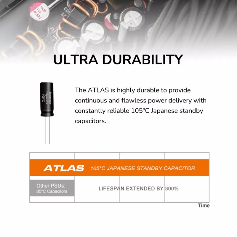 Fonte de alimentação Cougar ATLAS 750W ATX3.1 80 Plus Bronze, 750 W, 24-pol ATX, ventoinha de 120 mm