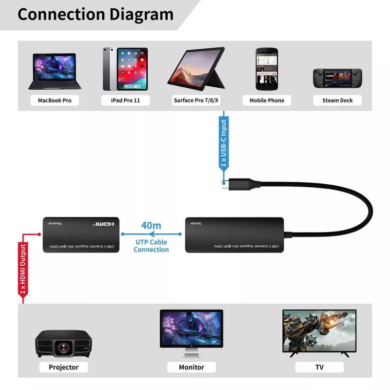 Adaptador USB-C para HDMI MicroConnect MC-USBCHDMIEXT-30M 30 m
