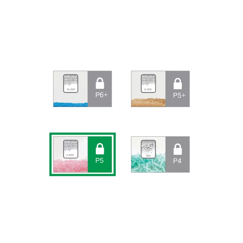 Destruidora de documentos Leitz IQ Office Security P5, corte micro, 22,3 cm, 2 x 15 mm, 23 l, 250 folhas, 55 dB