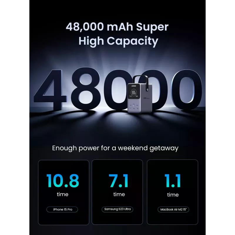 Ugreen Nexode Powerbank 48000 mAh Lítio Cinzento