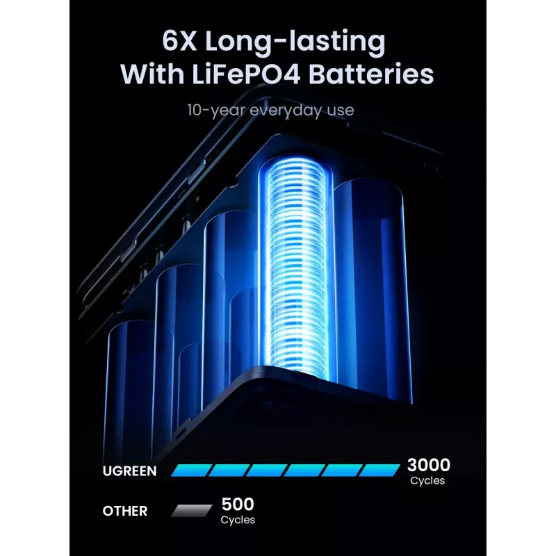 Ugreen Nexode Powerbank 48000 mAh Lítio Cinzento