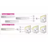 Comutador de vídeo HDMI DeLOCK 87619