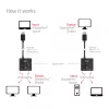 Switch bidirecional DisplayPort 2-em-1 CLUB3D CSV-1009 — 2 saídas DisplayPort, 8K@60Hz, preto