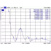 Antena de rede DeLOCK 88982