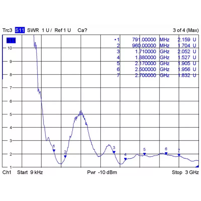 Antena de rede DeLOCK 88982