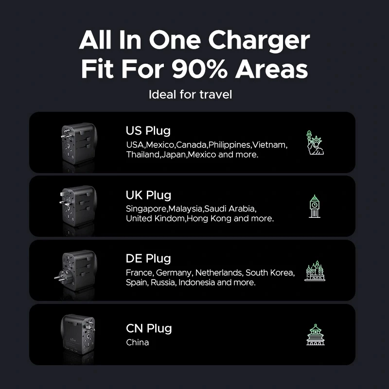 UGREEN S550 adaptador de viagem universal 65W, 2x USB-C + USB-A, 55001