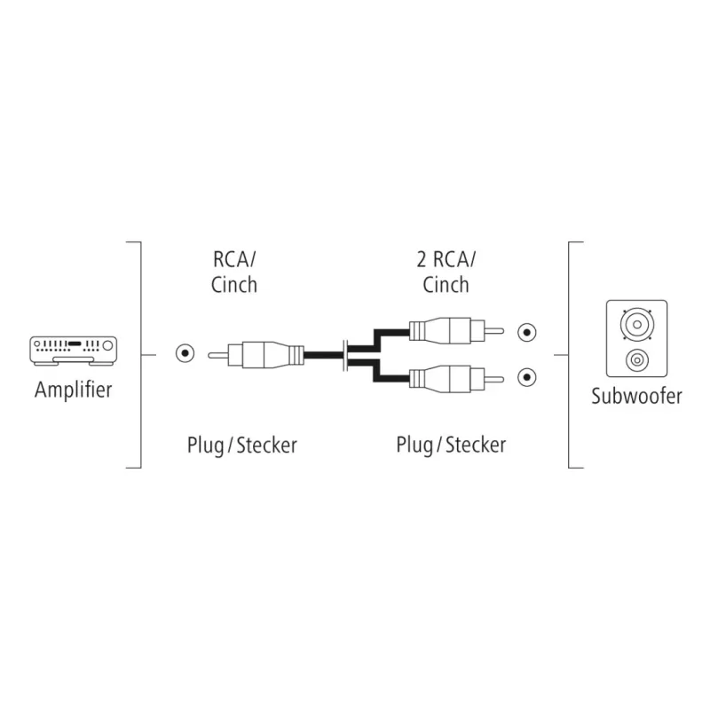 Cabo de áudio Hama 00205097 5m RCA 2 x fichas RCA banhadas a ouro preto