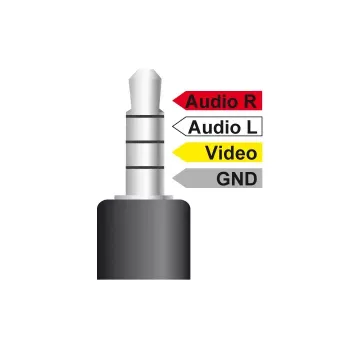 Cabo de áudio DeLOCK 84724 1,5m 3,5mm 3 x RCA preto