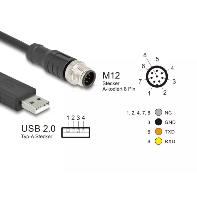 Cabo sensor/atuador DeLOCK 1,8 m M12 USB 2.0 Type-A preto