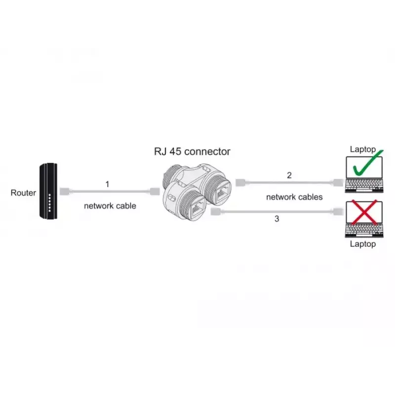 Conector de cabo DeLOCK fêmea RJ45 para 2 x fêmea RJ45 Cat.6A à prova de água