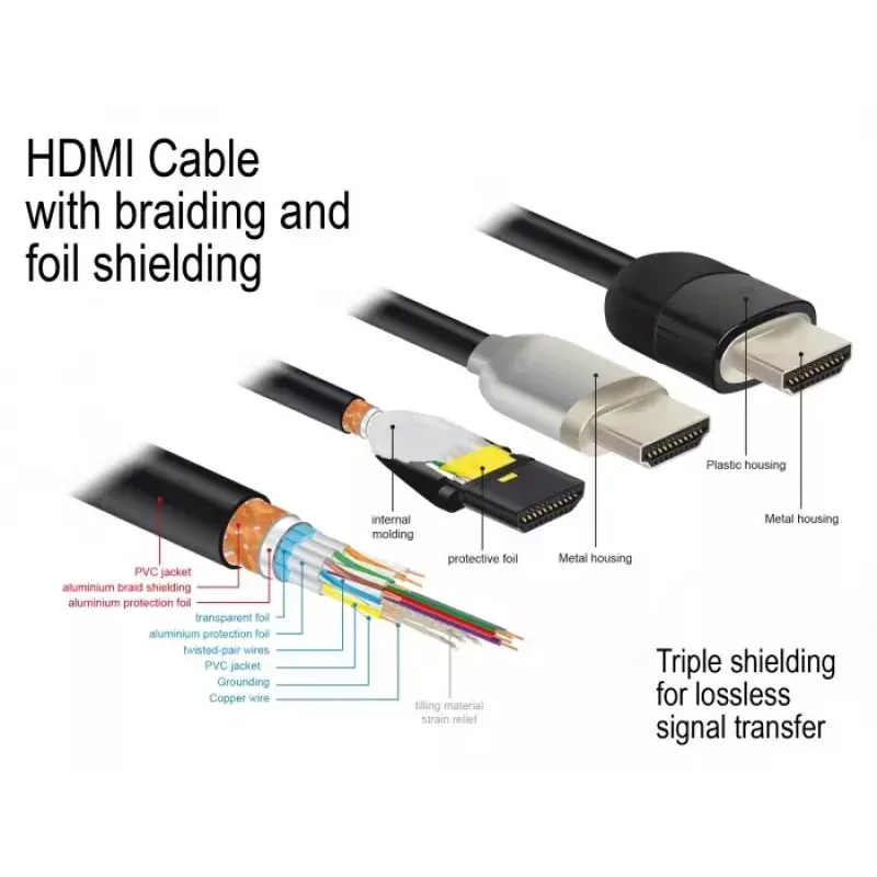 Cabo HDMI DeLOCK 84965 3 m