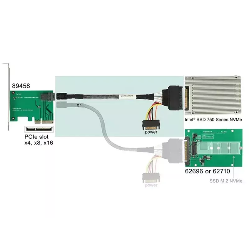 Cabo DeLOCK 0,75 m SFF-8643/U.2 SFF-8639+SATA