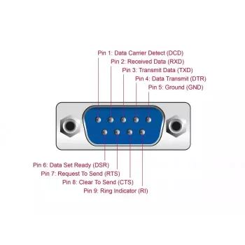 Adaptador USB Type-C para série DB9 DeLOCK 90414