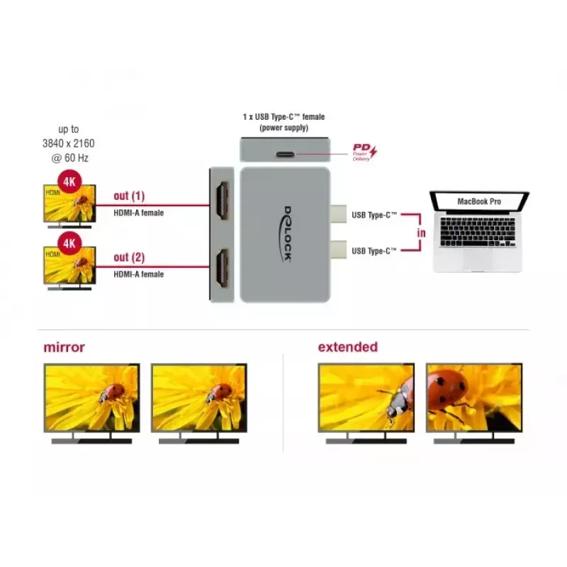 Adaptador Dual-HDMI DeLOCK 64123 para MacBook