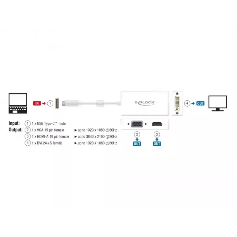 Adaptador de vídeo DeLOCK 63924 USB Type-C 3840x2160 60Hz branco