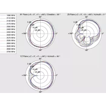 Antena omnidirecional DeLOCK 12408