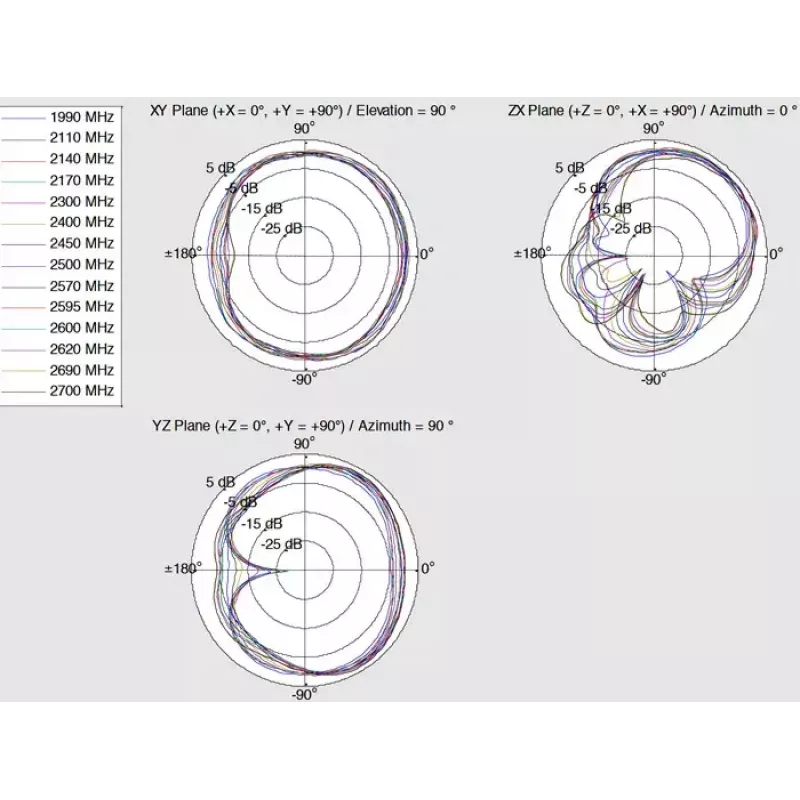 Antena omnidirecional DeLOCK 12408