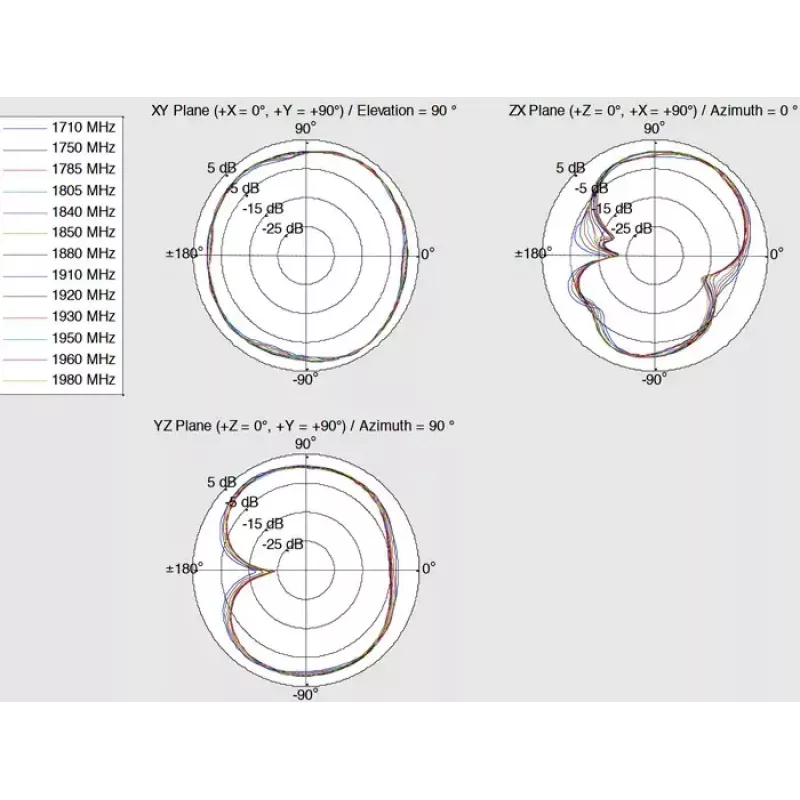 Antena omnidirecional DeLOCK 12408