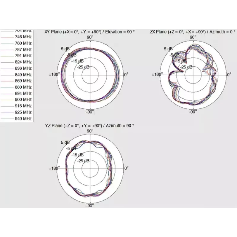Antena omnidirecional DeLOCK 12408