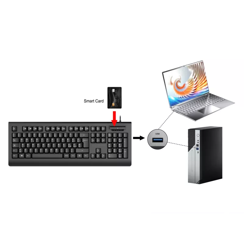 CONCEPTRONIC Teclado USB com leitor de cartões Smart-ID KAYNE01IT — tamanho completo 105 teclas, layout italiano, com fio, cabo de 1,5 m, preto