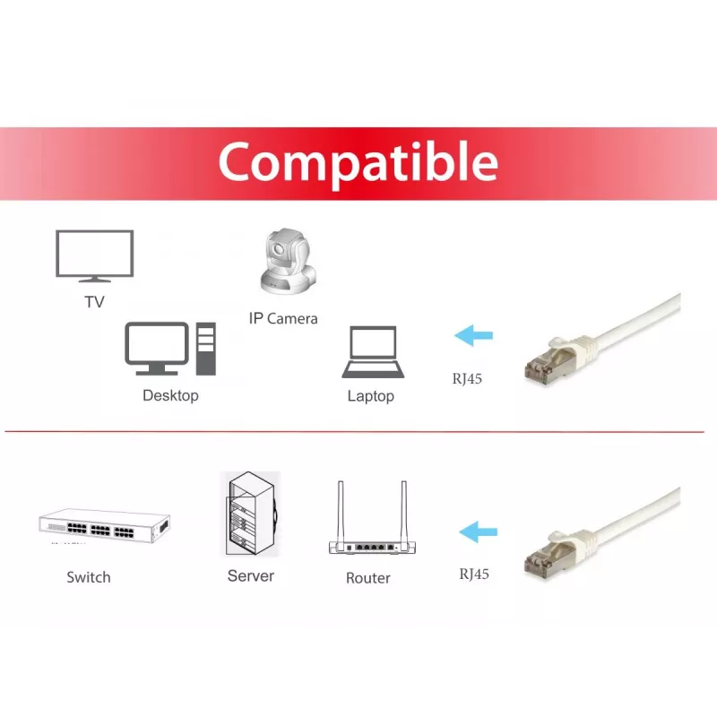 Equip Cabo de rede Cat.6A Pro S/FTP, 15 m, branco