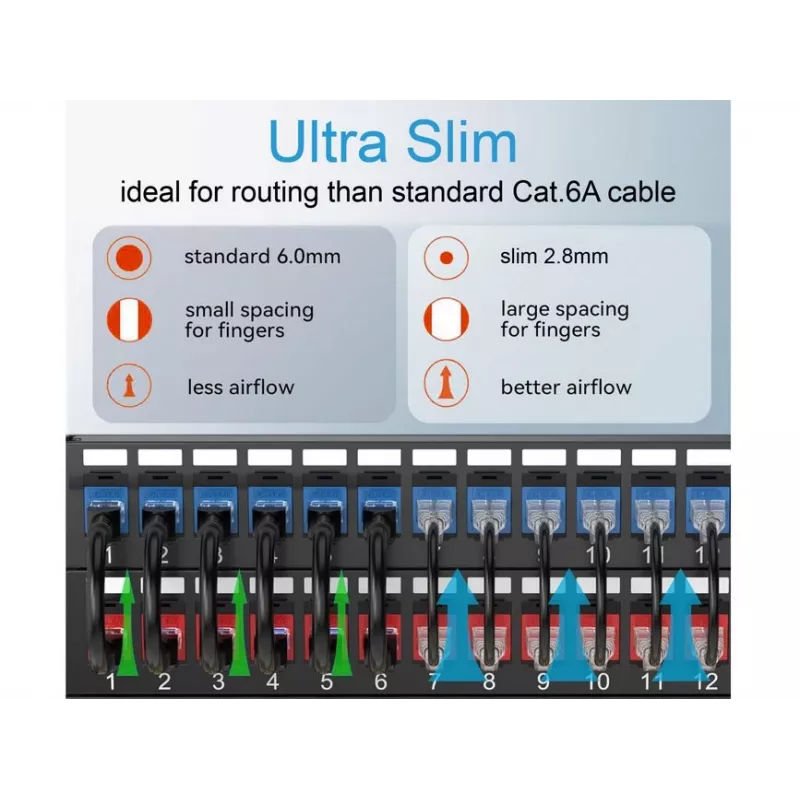 Cabo patch slim Equip Cat.6A U/UTP 0,5 m vermelho 10000 Mbit/s