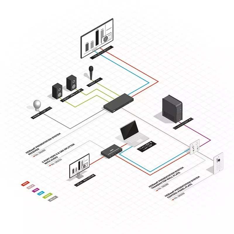 Lindy sistema de apresentação HDBaseT com painel de controlo, 3840 x 2160 píxeis, transmissor e recetor AV, 70 m, com fios, preto, branco, HDCP