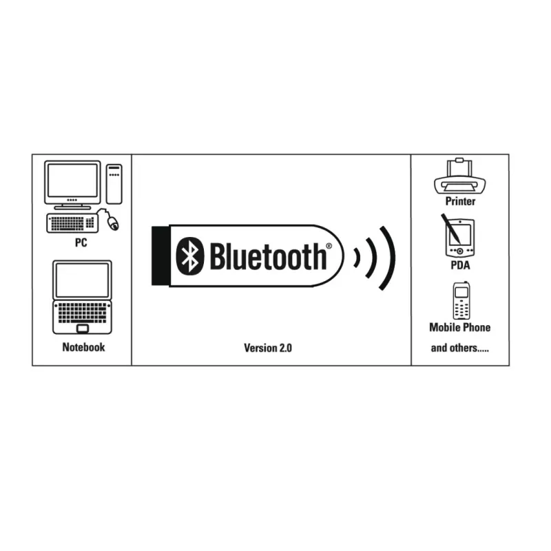 Placa de rede Hama 00053313 Bluetooth USB conectividade com fios