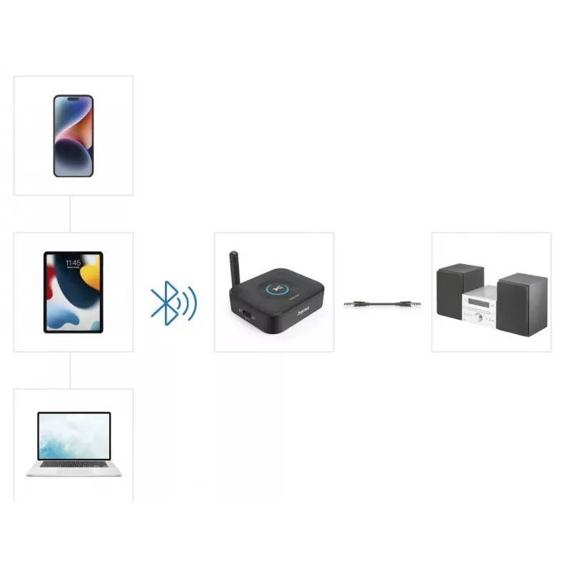 Hama Link.it solo Adaptador recetor de áudio Bluetooth, 00205321